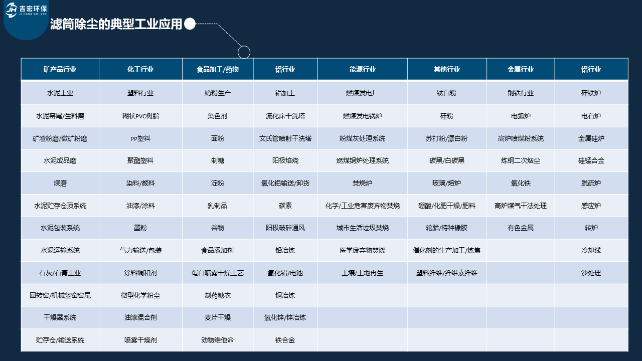 滤筒典型工业应用